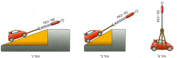 (בספר שני איורים, היעזר במנחה)